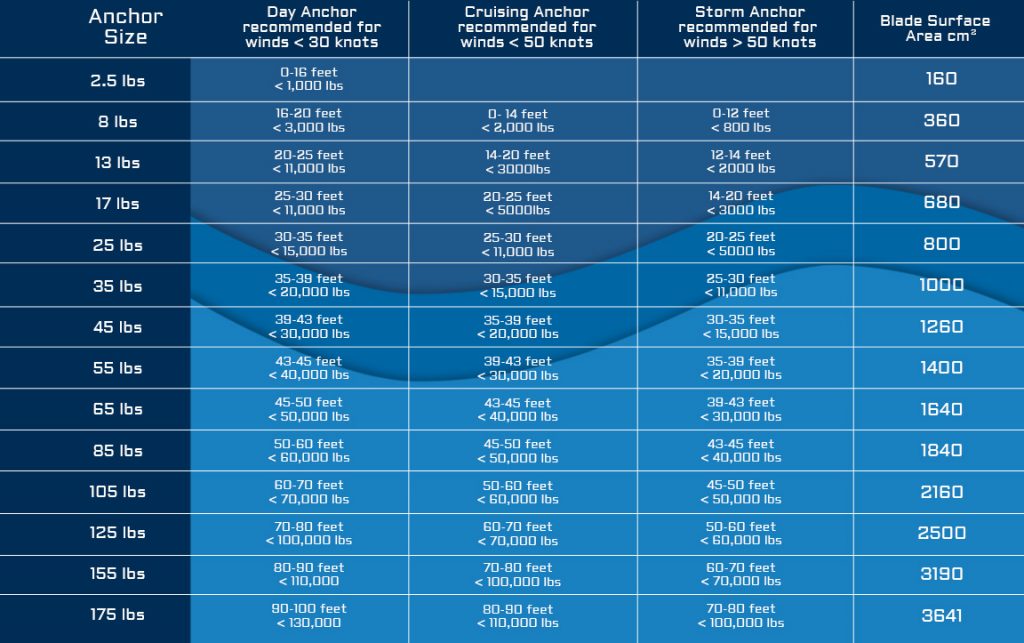 yacht anchor chain size