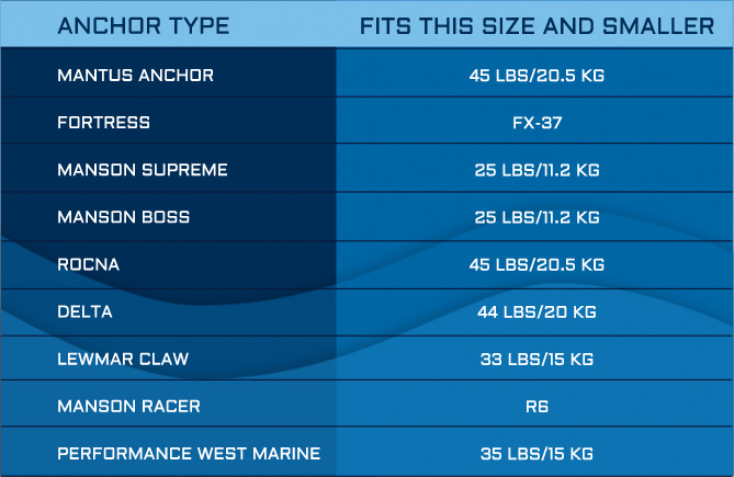 Mantus Anchor Bracket