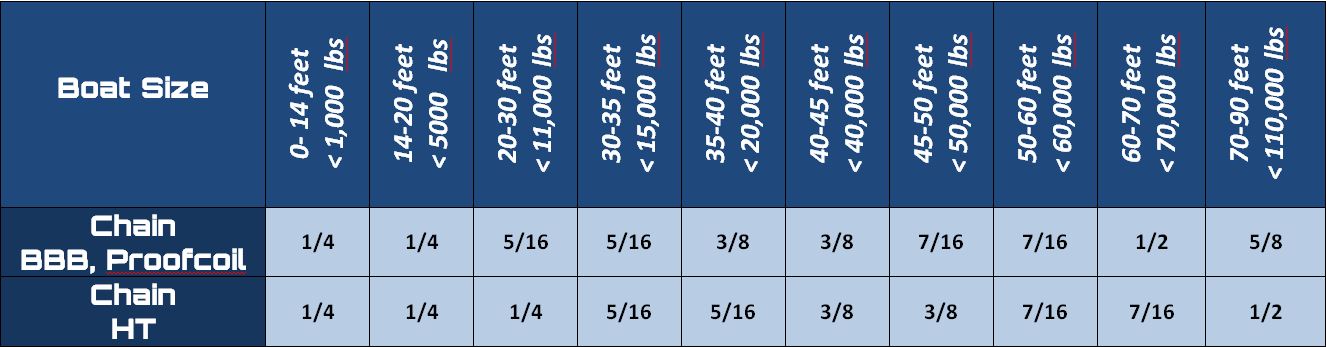 rode sizing mantus marine anchor chain sizes chart