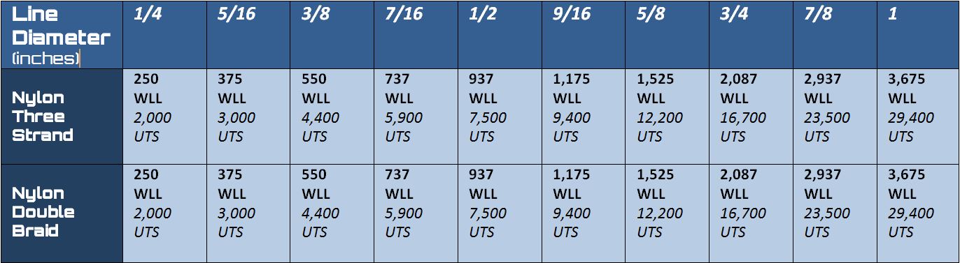 rode sizing mantus marine anchor chain sizes chart