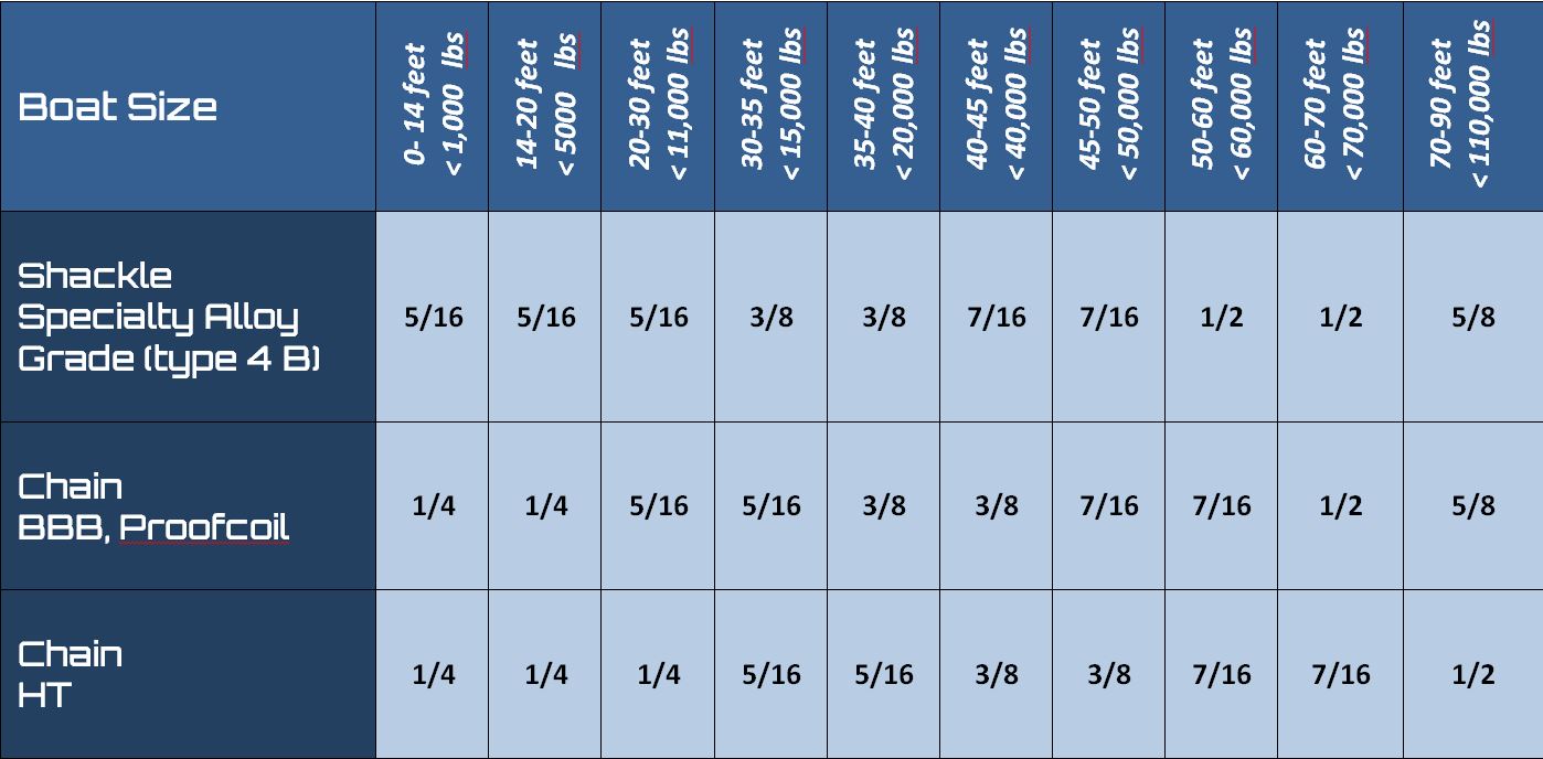 rode sizing mantus marine anchor chain sizes chart