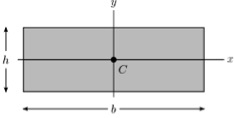 shank strength Fig 4 Ix_rect