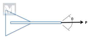 FIG 2