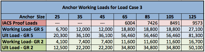 LC3 Summary Table