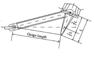 Load Case 3