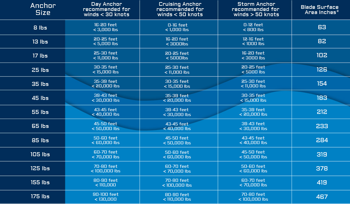 Mantus Anchor Sizing Guide